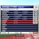 Titans set SA List A record