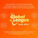 CSA launches T20 Global League