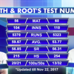 Smith vs Root