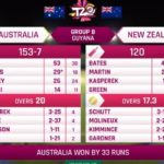 Highlights: Australia Women vs New Zealand Women