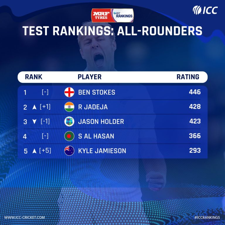 All Rounder Rankings