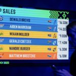 SA20 top sales 2025 Alet Pretorius Sportzpics