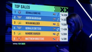 SA20 top sales 2025 Alet Pretorius Sportzpics